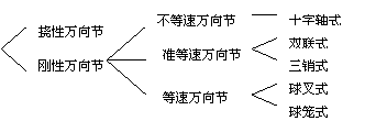 汽车底盘构造基本知识（图文教程）,汽车底盘构造基本知识,教程,第1张