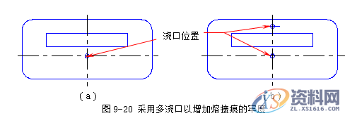 塑胶模具设计指南-浇注系统及排气设计操作技术,排气,模具设计,塑胶,第28张