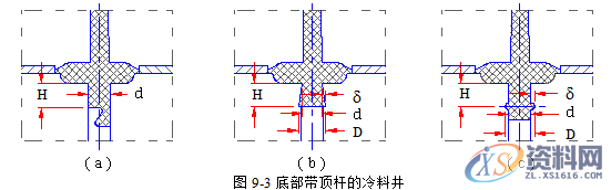 塑胶模具设计指南-浇注系统及排气设计操作技术,排气,模具设计,塑胶,第3张