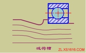 提高机械零件疲劳强度的措施（图文教程）,提高机械零件疲劳强度的措施,第1张