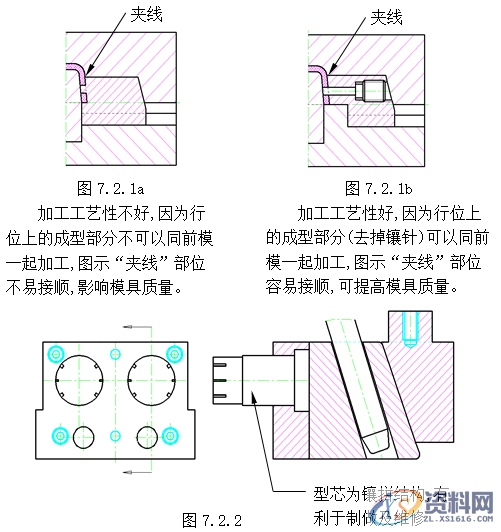 塑胶模具设计指南-各类行位设计的方法,模具设计,塑胶,第1张