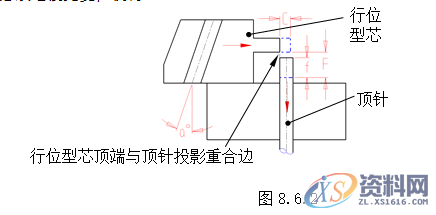 塑胶模具设计指南-脱模案例详解,脱模,模具设计,塑胶,第28张