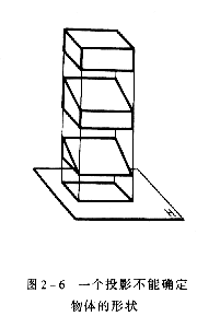 机械制图教程—2-1投影的基本知识（图文教程）,机械制图教程—2-1投影的基本知识,投影,物体,第7张