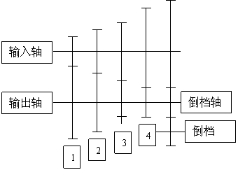 汽车知识简答（图文教程）,汽车知识简答,教程,第1张