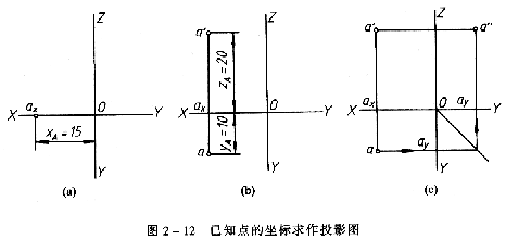 机械制图教程—2-2点的投影（图文教程）,机械制图教程—2-2点的投影,投影,坐标,如图,第47张