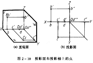 机械制图教程—2-2点的投影（图文教程）,机械制图教程—2-2点的投影,投影,坐标,如图,第41张