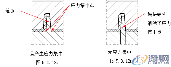 塑胶模具设计指南-模具结构设计,模具设计,结构设计,塑胶,模具,第33张