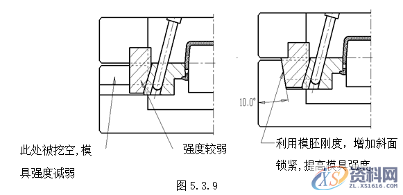 塑胶模具设计指南-模具结构设计,模具设计,结构设计,塑胶,模具,第30张