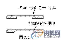 塑胶模具设计指南-胶件结构,如图,斜度,曲面,模具,脱模,第4张