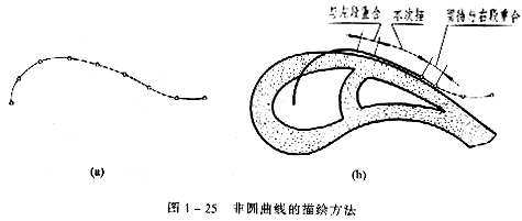 机械制图教程—1-2常用绘图工具（图文教程）,机械制图教程—1-2常用绘图工具,如图,绘图,第9张