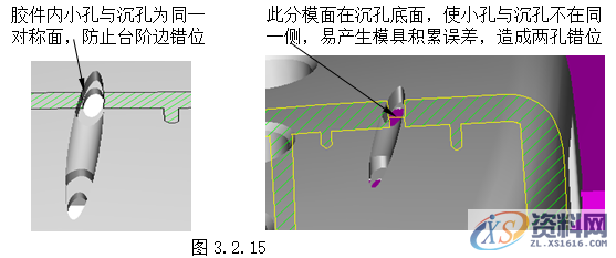 塑胶模具设计指南-胶件结构,如图,斜度,曲面,模具,脱模,第21张