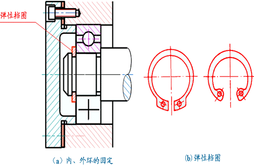 机械制图-6.7 装配结构的合理性简介（图文教程）,机械制图-6.7_装配结构的合理性简介,结构,如图,画法,装配,第17张