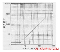 散热片设计一般准则（图文教程）,散热片设计一般准则,设计,第2张