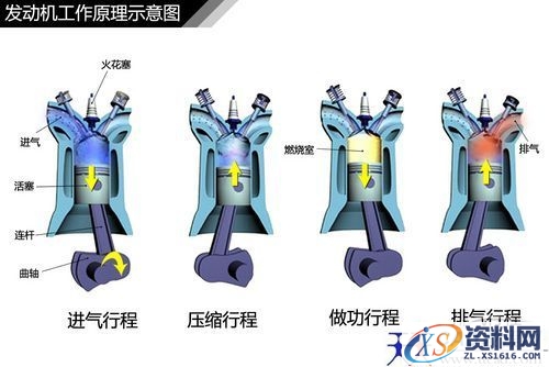 发动机结构种类（图文教程）,汽车常见发动机结构解析,结构,教程,第7张