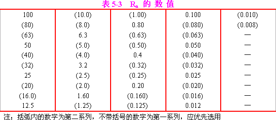 机械制图-4.3表面粗糙度（图文教程）,机械制图-4.3表面粗糙度,粗糙度,如图,符号,标注,第8张