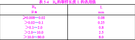 机械制图-4.3表面粗糙度（图文教程）,机械制图-4.3表面粗糙度,粗糙度,如图,符号,标注,第10张