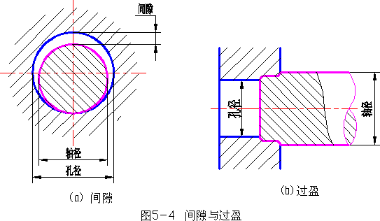 机械制图-4.1圆柱体的公差与配合（图文教程）,机械制图-4.1圆柱体的公差与配合,公差,偏差,尺寸,配合,第4张