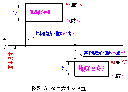 机械制图-4.1圆柱体的公差与配合（图文教程）,机械制图-4.1圆柱体的公差与配合,公差,偏差,尺寸,配合,第7张