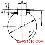机械设计教程－13轴的设计（图文教程）,机械设计教程－13轴的设计,零件,应力,第49张