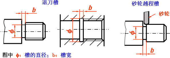 机械制图-2.5零件工艺结构（图文教程）,机械制图-2.5零件工艺结构,制图,零件,结构,工艺,第11张