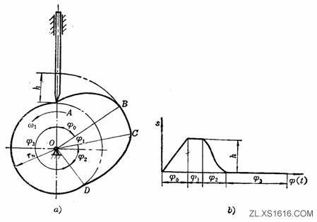 机械设计教程－5凸轮机构（图文教程）,机械设计教程－5凸轮机构,机构,教程,第6张