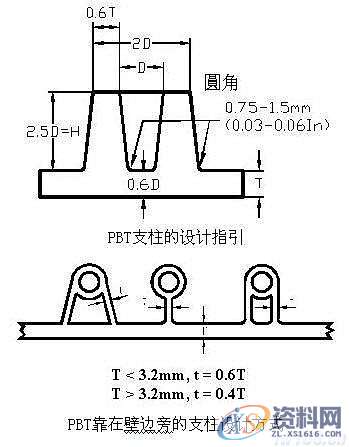 塑料模具结构设计-加强筋设计,塑料模具,结构设计,设计,第27张