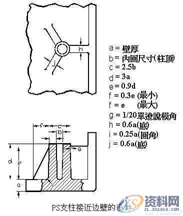 塑料模具结构设计-加强筋设计,塑料模具,结构设计,设计,第29张