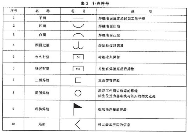 机械制图标准学习-焊缝符号表示法（图文教程）,机械制图标准学习-焊缝符号表示法,制图,符号,第5张