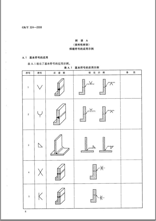 机械制图标准学习-焊缝符号表示法（图文教程）,机械制图标准学习-焊缝符号表示法,制图,符号,第8张