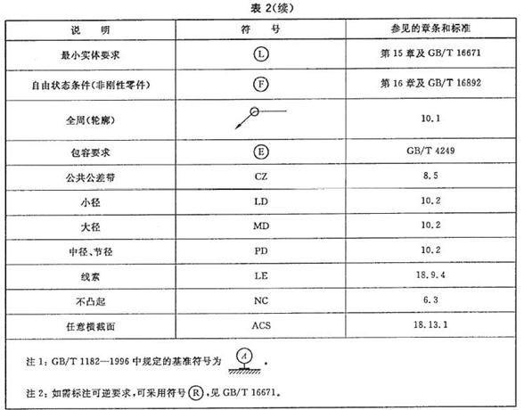 机械制图标准学习-几何公差（图文教程）,机械制图标准学习-几何公差,公差,制图,第4张
