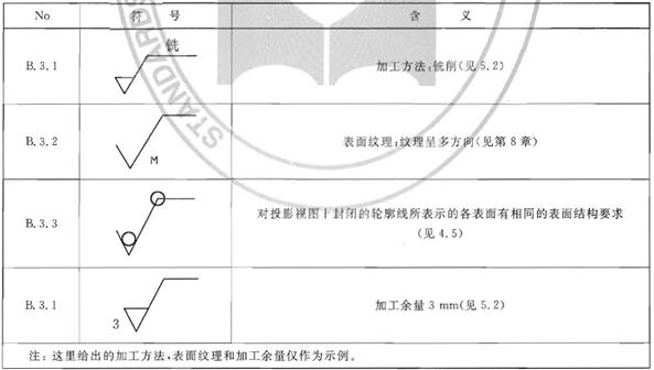 机械制图标准学习-表面结构（图文教程）,机械制图标准学习-表面结构,制图,结构,第24张