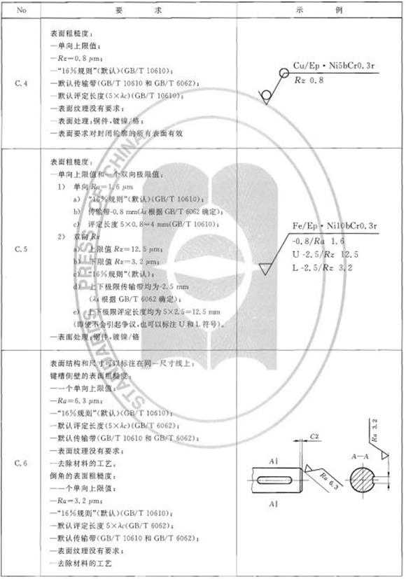 机械制图标准学习-表面结构（图文教程）,机械制图标准学习-表面结构,制图,结构,第26张