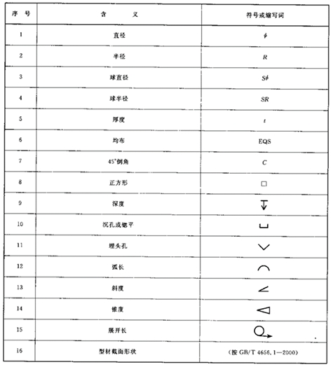 机械制图标准学习-尺寸标注（图文教程）,机械制图标准学习-尺寸标注,制图,标注,尺寸,第17张