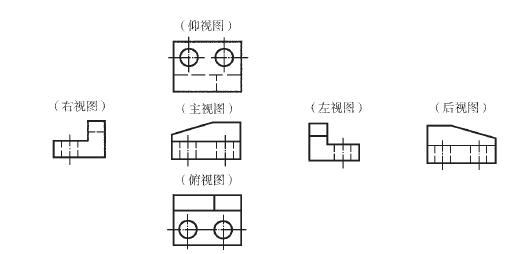 机械制图标准学习-图样画法（图文教程）,机械制图标准学习-图样画法,画法,制图,第1张