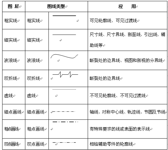 机械制图标准学习-技术制图与机械制图国家标准基本规定（图文教程） ...,机械制图标准学习-技术制图与机械制图国家标准基本规定,剖面,比例,图中,第8张