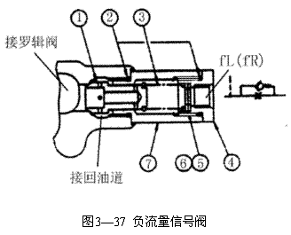 液压挖掘机主控制阀（图文教程）,液压挖掘机主控制阀,图文,第5张