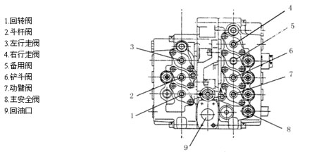 液压挖掘机主控制阀（图文教程）,液压挖掘机主控制阀,图文,第1张