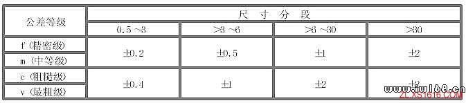 公差与配合100问（图文教程）,公差与配合100问,公差,配合,教程,第13张