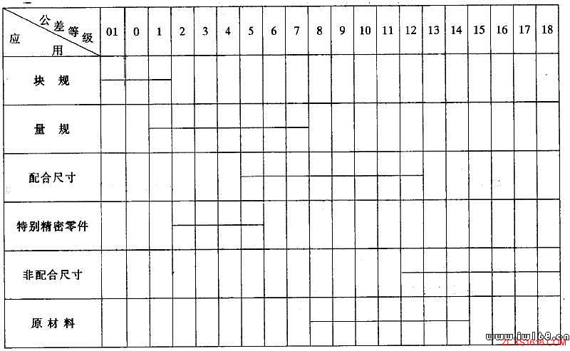 公差与配合100问（图文教程）,公差与配合100问,公差,配合,教程,第14张