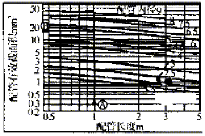 数控机床真空系统改进设计（图文教程）,数控机床真空系统改进设计,改进,图文,教程,第3张
