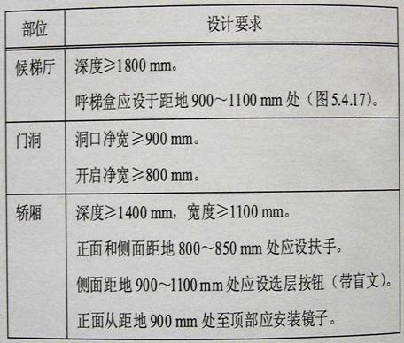 人体工程学基础-5、无障碍环境设计(图文教程),P4250034,图文,第5张