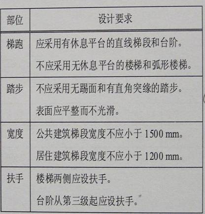 人体工程学基础-5、无障碍环境设计(图文教程),P4250033,图文,第4张