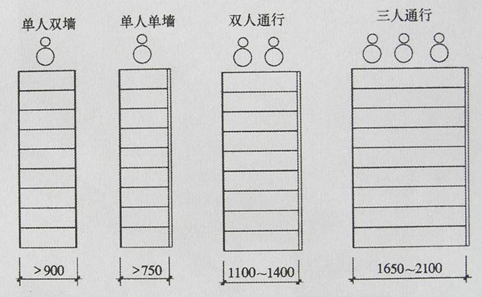 人体程程学基础-4、常用家具与空间尺度中的人体因素(图文教程) ...,第12张 人体程程学基础-4、常用家具与空间尺度中的人体因素(图文教程) ...,P4240015,第12张