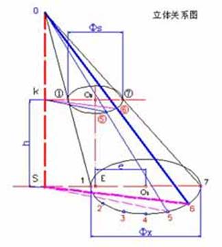 展开图的原理与展开图的画法（图文教程）,展开图的原理与展开图的画法,画法,教程,第12张
