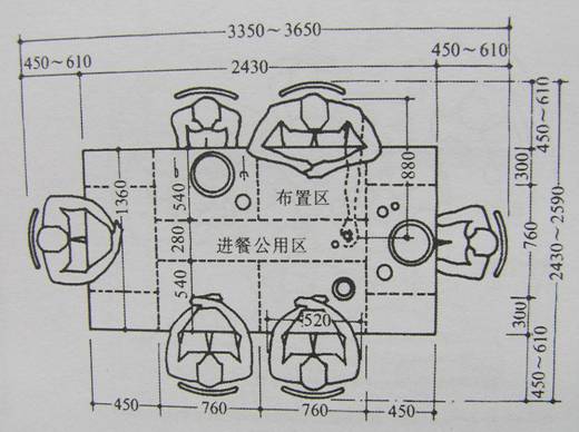 人体程程学基础-4、常用家具与空间尺度中的人体因素(图文教程) ...,第7张 人体程程学基础-4、常用家具与空间尺度中的人体因素(图文教程) ...,P4200058,第7张