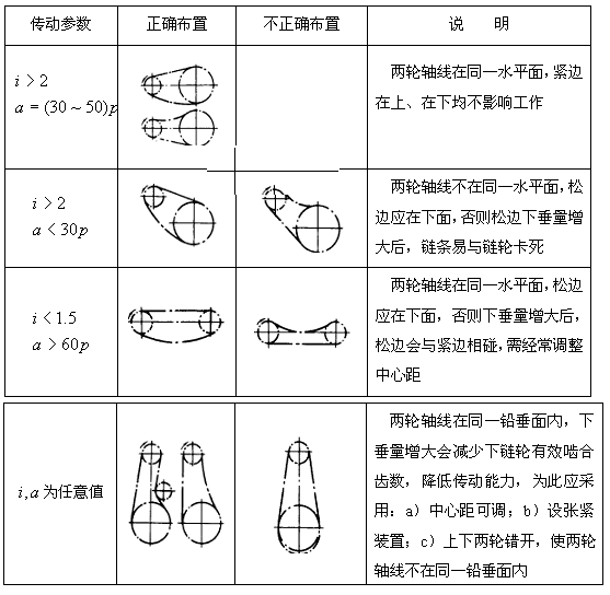链传动设计及计算（5）(图文教程),链传动设计及计算（5）,计算,教程,设计,第1张