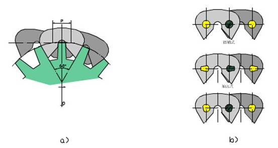 链传动设计及计算（1）(图文教程),链传动设计及计算（1）,计算,教程,设计,第7张