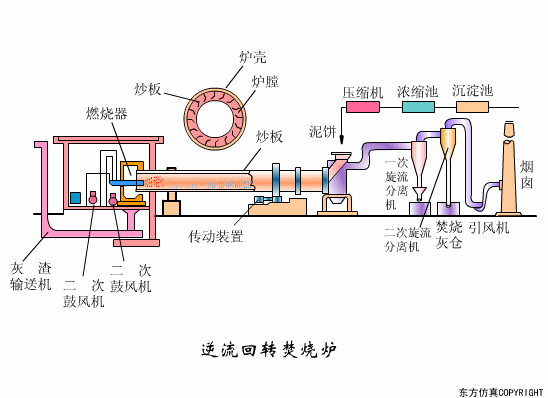 污水处理设备工作原理动图集锦(图文教程),污水处理设备工作原理动图集锦,图文,教程,第22张