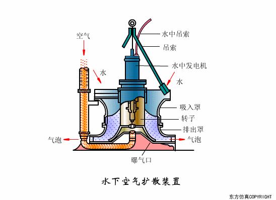 污水处理设备工作原理动图集锦(图文教程),污水处理设备工作原理动图集锦,图文,教程,第27张