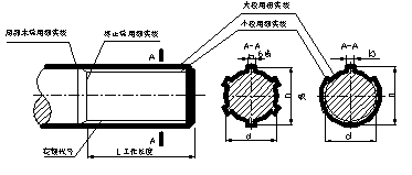 标准件与常用件（图文教程）,标准件与常用件,螺纹,画法,齿轮,表示,第5张